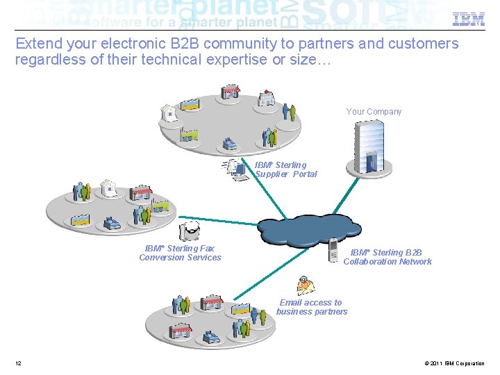 Extend your electronic B 2 B community to partners and customers regardless of their