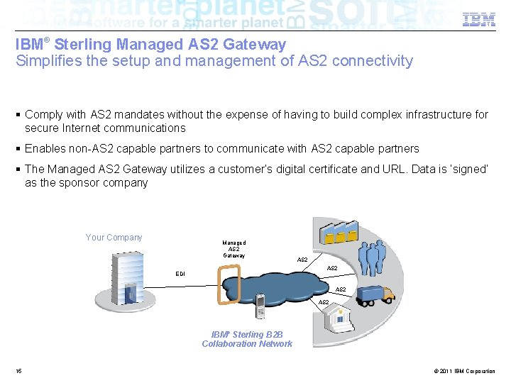 IBM® Sterling Managed AS 2 Gateway Simplifies the setup and management of AS 2