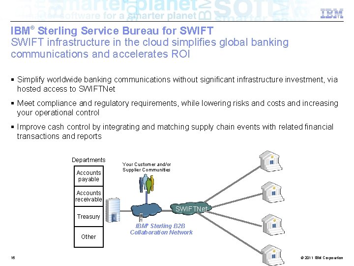 IBM® Sterling Service Bureau for SWIFT infrastructure in the cloud simplifies global banking communications
