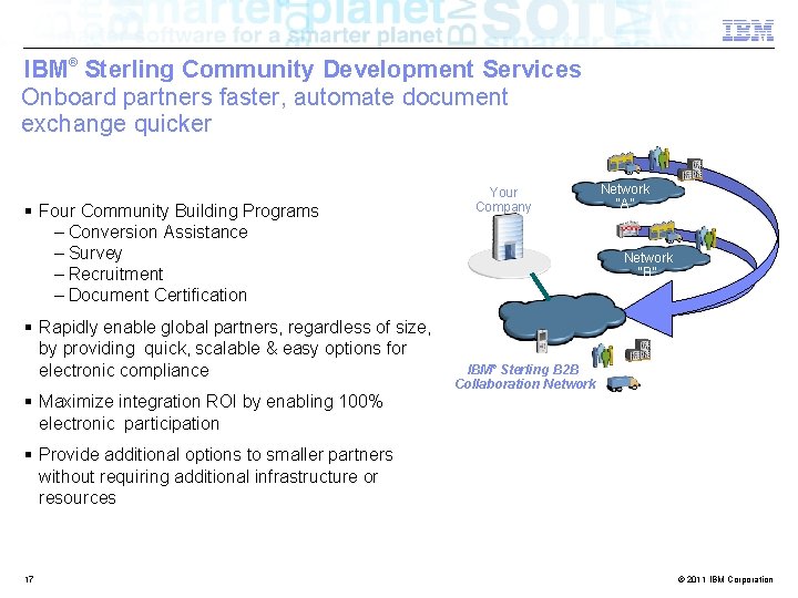 IBM® Sterling Community Development Services Onboard partners faster, automate document exchange quicker § Four