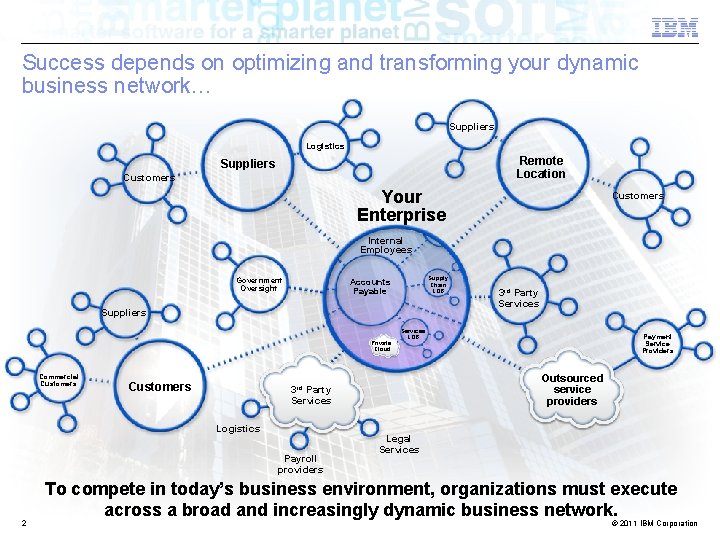 Success depends on optimizing and transforming your dynamic business network… Suppliers Logistics Remote Location