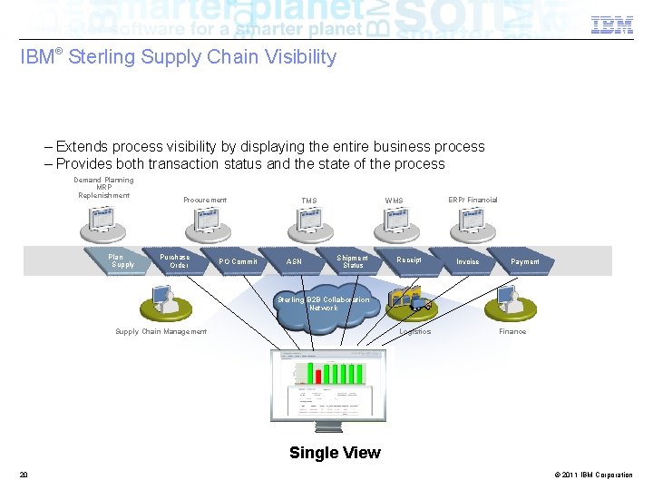 IBM® Sterling Supply Chain Visibility – Extends process visibility by displaying the entire business