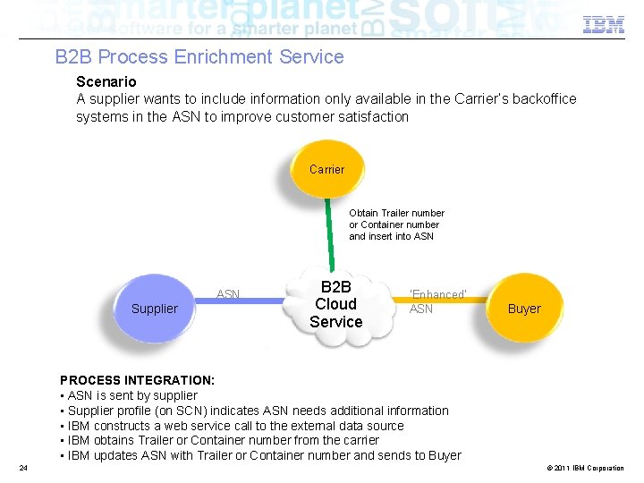 B 2 B Process Enrichment Service Scenario A supplier wants to include information only