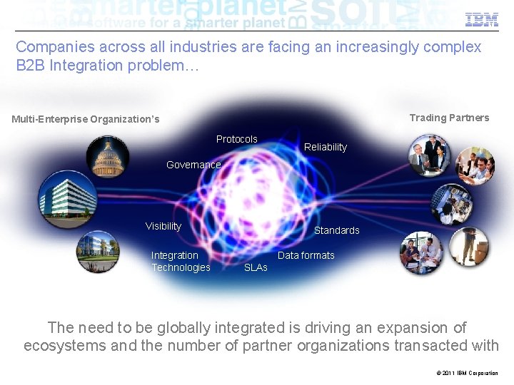Companies across all industries are facing an increasingly complex B 2 B Integration problem…