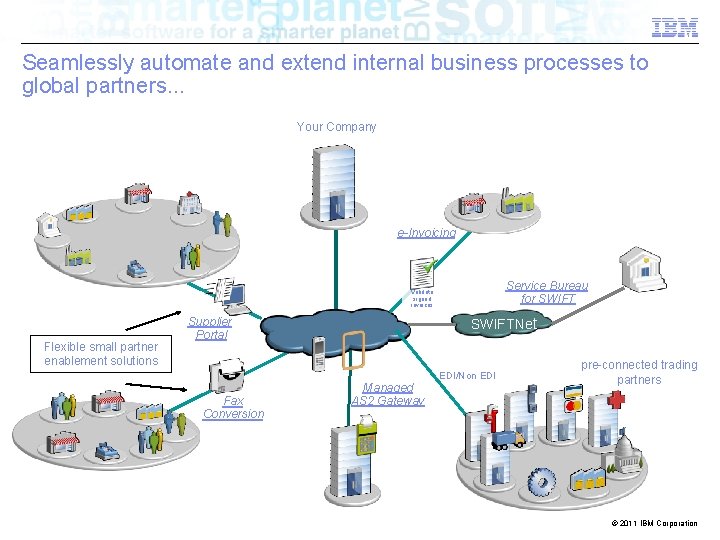 Seamlessly automate and extend internal business processes to global partners. . . Your Company
