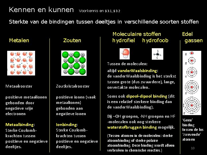 Kennen en kunnen Voorkennis en § 3. 1, § 3. 2 Sterkte van de