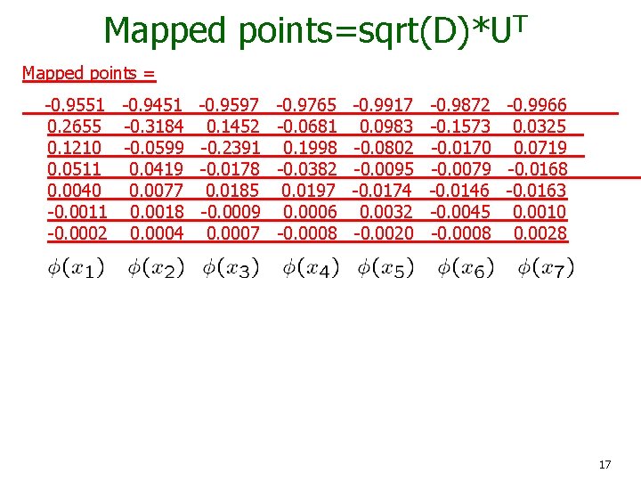 Mapped points=sqrt(D)*UT Mapped points = -0. 9551 -0. 9451 -0. 9597 -0. 9765 0.
