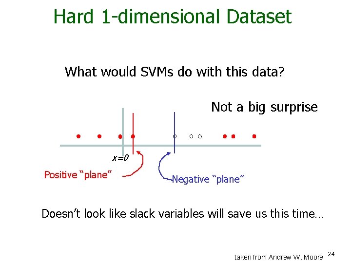 Hard 1 -dimensional Dataset What would SVMs do with this data? Not a big