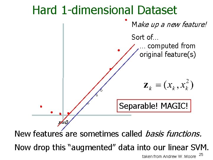 Hard 1 -dimensional Dataset Make up a new feature! Sort of… … computed from