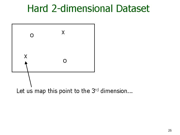 Hard 2 -dimensional Dataset O X X O Let us map this point to