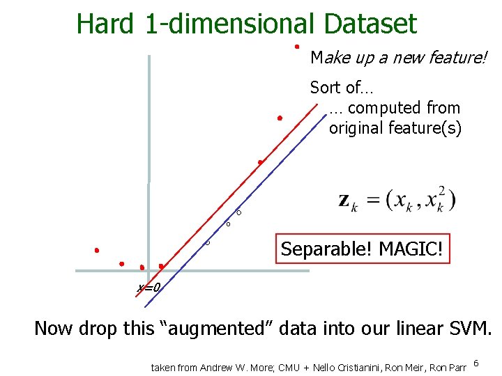 Hard 1 -dimensional Dataset Make up a new feature! Sort of… … computed from