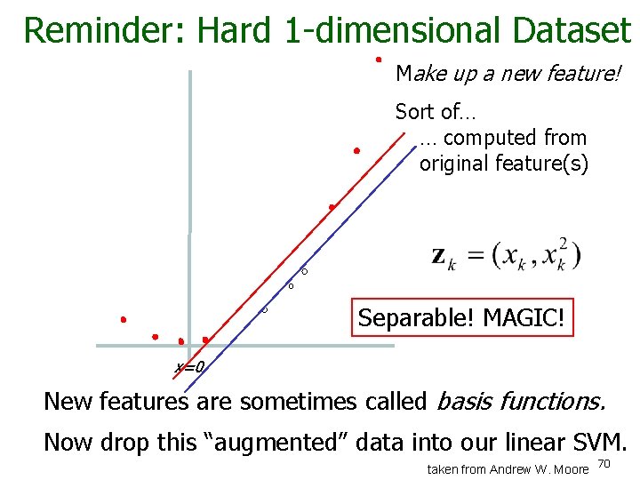 Reminder: Hard 1 -dimensional Dataset Make up a new feature! Sort of… … computed