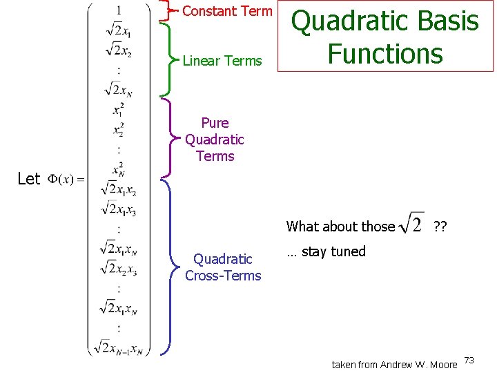 Constant Term Linear Terms Quadratic Basis Functions Pure Quadratic Terms Let What about those