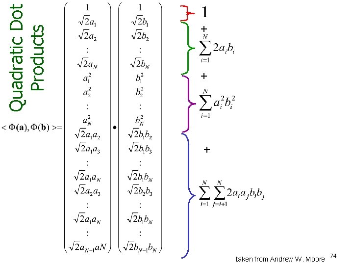 Quadratic Dot Products + + + taken from Andrew W. Moore 74 