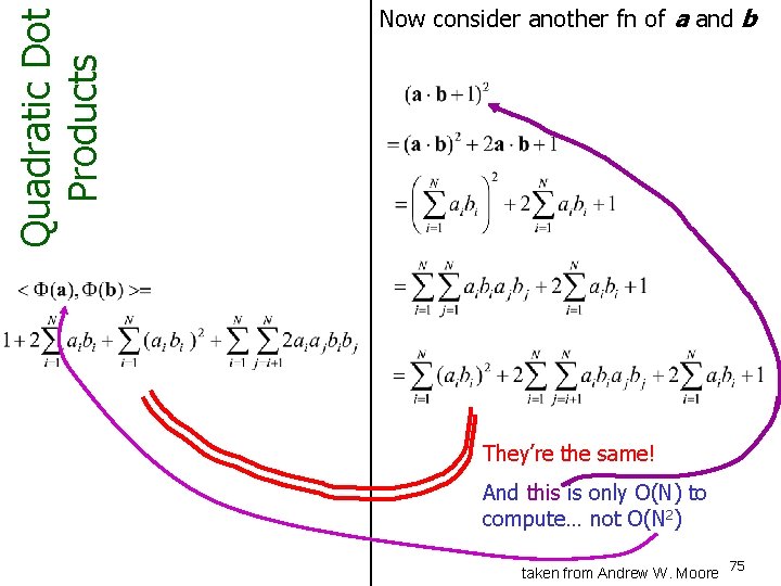 Quadratic Dot Products Now consider another fn of a and b They’re the same!