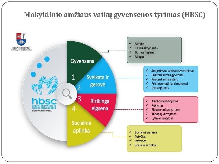 Mokyklinio amžiaus vaikų gyvensenos tyrimas (HBSC) 