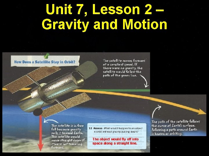 Unit 7, Lesson 2 – Gravity and Motion The object would fly off into