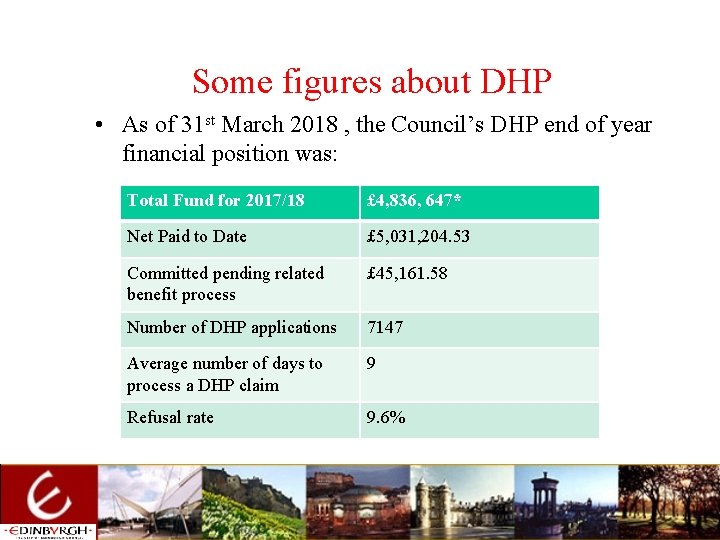 Some figures about DHP • As of 31 st March 2018 , the Council’s