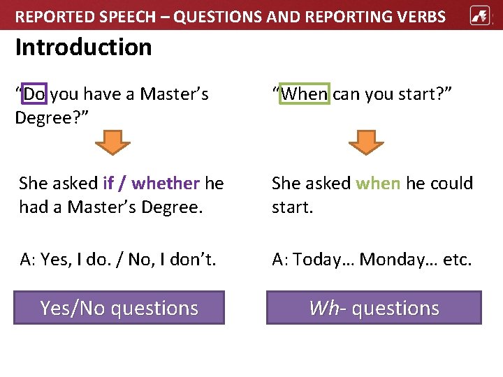 REPORTED SPEECH – QUESTIONS AND REPORTING VERBS Introduction “Do you have a Master’s Degree?