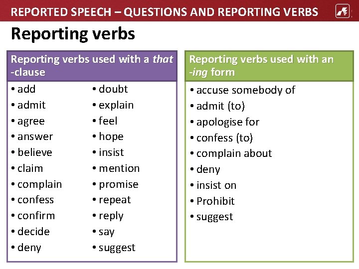 REPORTED SPEECH – QUESTIONS AND REPORTING VERBS Reporting verbs used with a that -clause