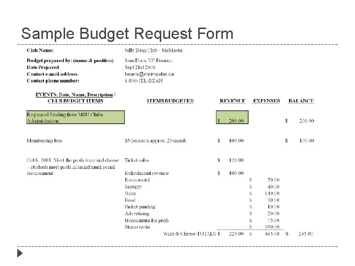 Sample Budget Request Form 