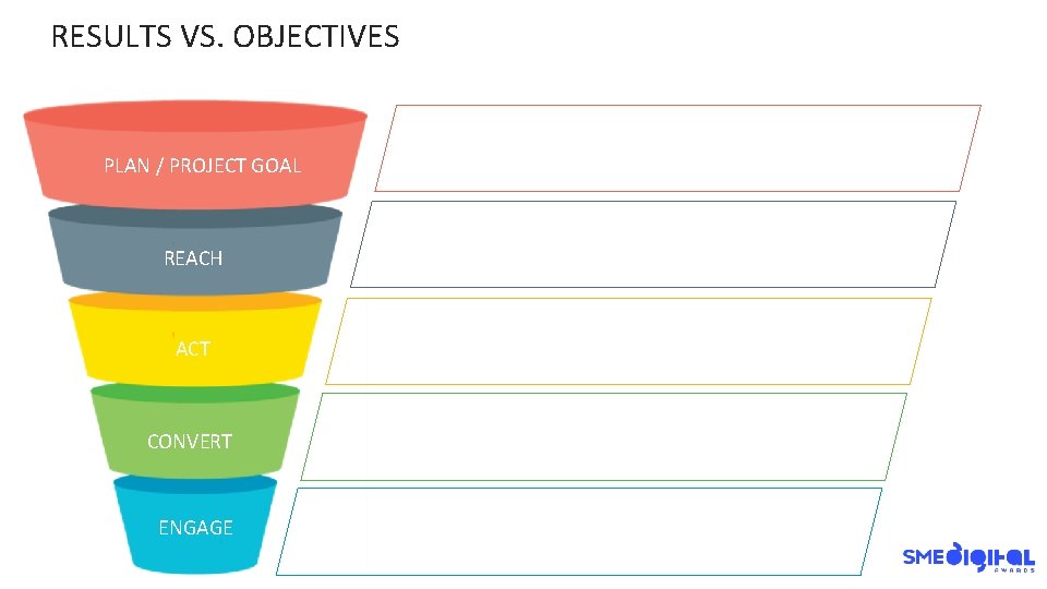 RESULTS VS. OBJECTIVES PLAN / PROJECT GOAL REACH ACT CONVERT ENGAGE 