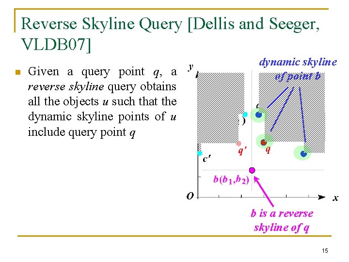 Reverse Skyline Query [Dellis and Seeger, VLDB 07] n Given a query point q,