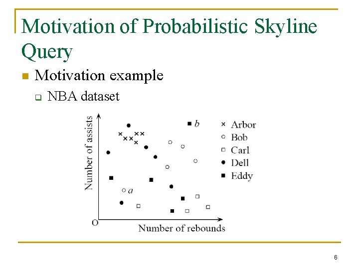 Motivation of Probabilistic Skyline Query n Motivation example q NBA dataset 6 