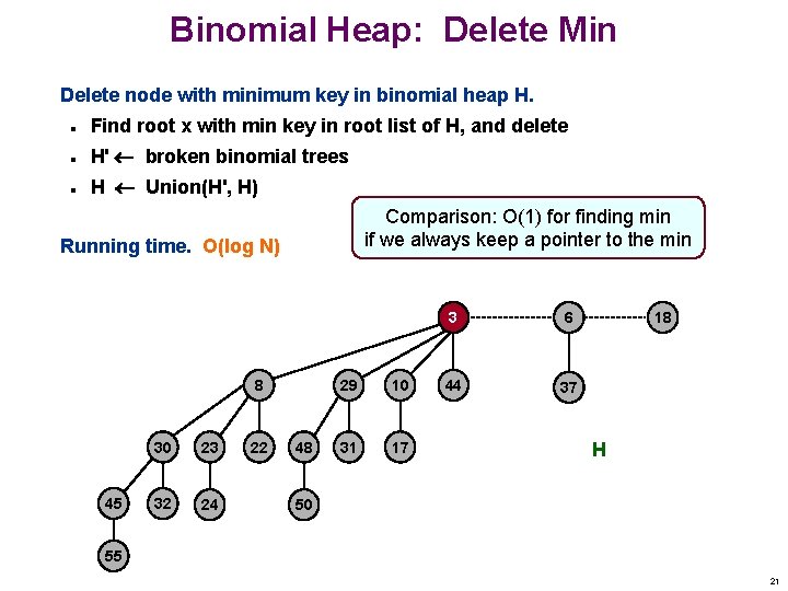 Binomial Heap: Delete Min Delete node with minimum key in binomial heap H. n