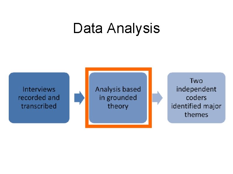 Data Analysis 