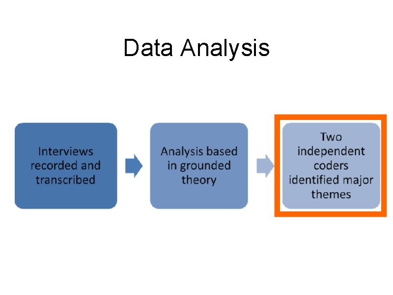 Data Analysis 