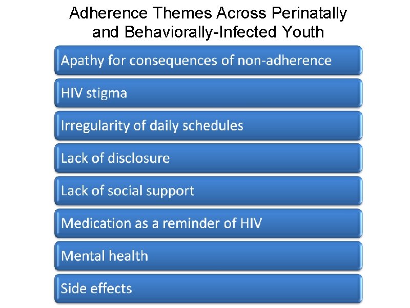 Adherence Themes Across Perinatally and Behaviorally-Infected Youth 