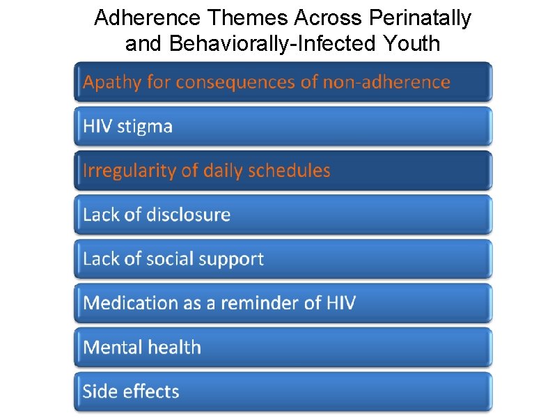 Adherence Themes Across Perinatally and Behaviorally-Infected Youth 