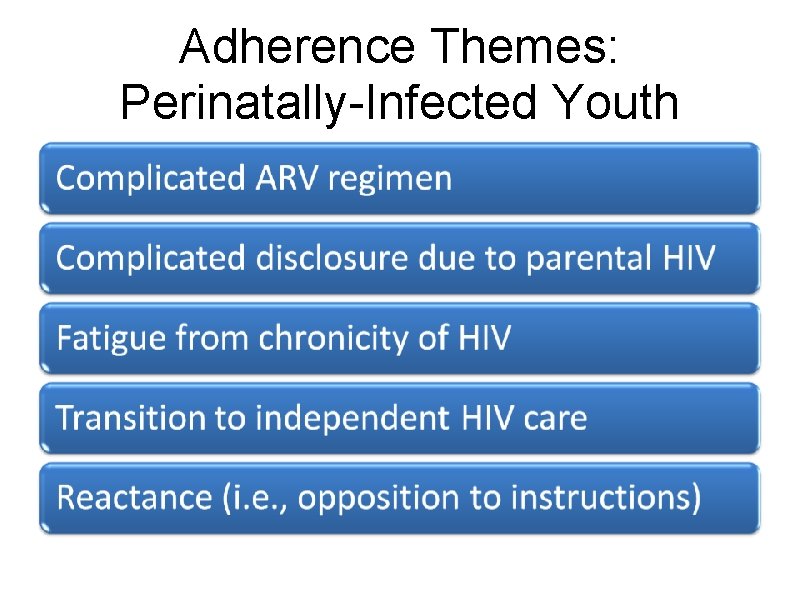 Adherence Themes: Perinatally-Infected Youth 