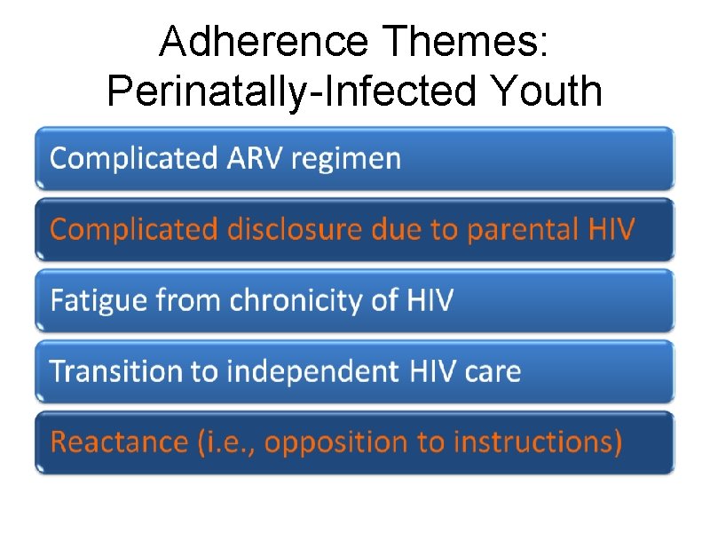 Adherence Themes: Perinatally-Infected Youth 