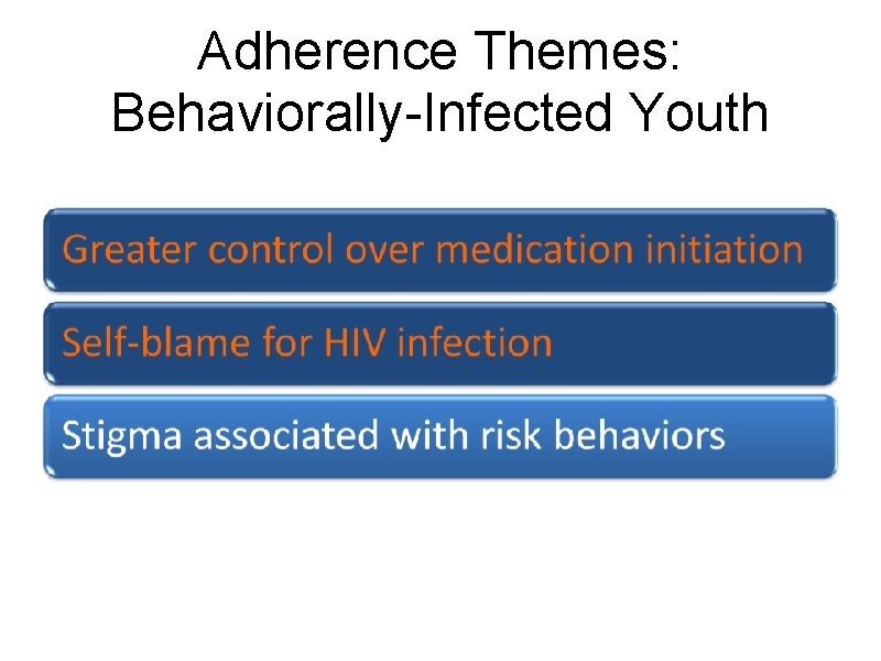 Adherence Themes: Behaviorally-Infected Youth 