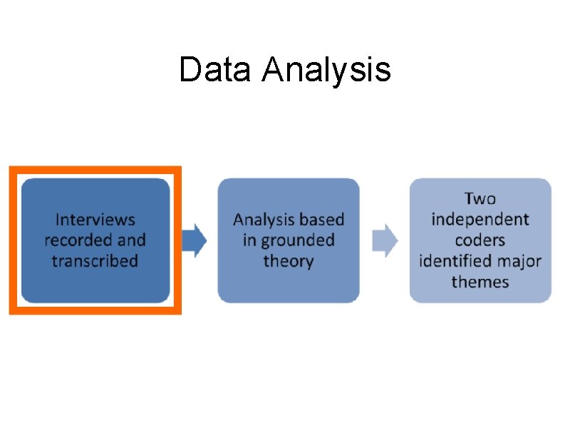 Data Analysis 