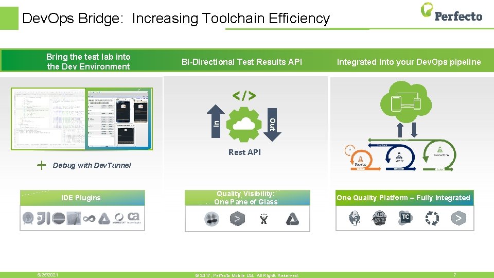 Dev. Ops Bridge: Increasing Toolchain Efficiency Bi-Directional Test Results API + Integrated into your