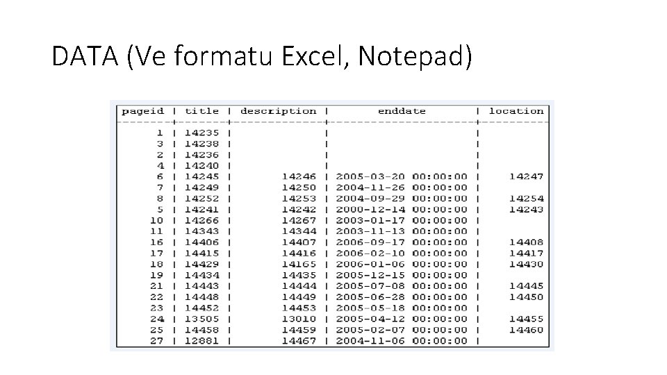 DATA (Ve formatu Excel, Notepad) 