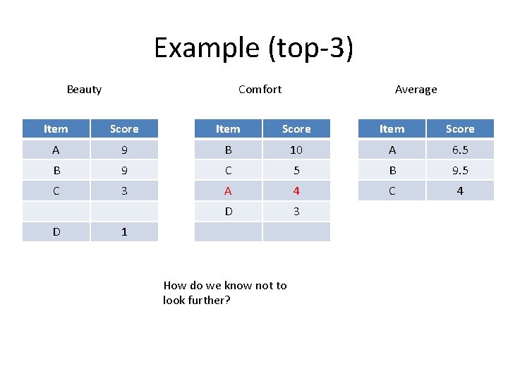 Example (top-3) Beauty Comfort Average Item Score A 9 B 10 A 6. 5