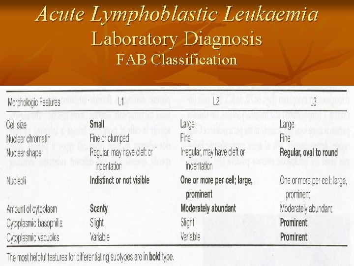 Acute Lymphoblastic Leukaemia Laboratory Diagnosis FAB Classification 