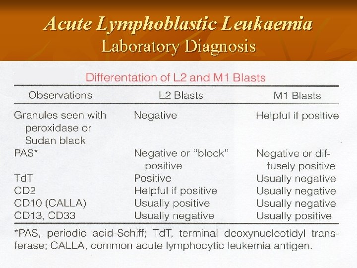 Acute Lymphoblastic Leukaemia Laboratory Diagnosis 