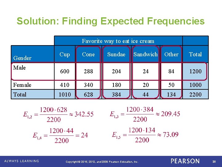 Solution: Finding Expected Frequencies Favorite way to eat ice cream Cup Cone Sundae Sandwich