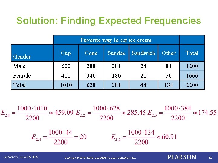 Solution: Finding Expected Frequencies Favorite way to eat ice cream Cup Cone Sundae Sandwich