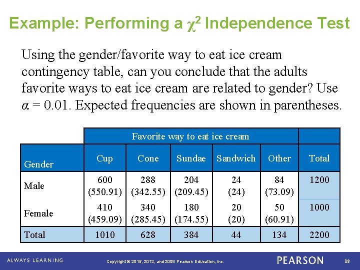 Example: Performing a χ2 Independence Test Using the gender/favorite way to eat ice cream