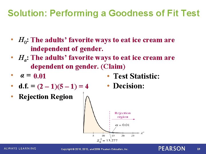 Solution: Performing a Goodness of Fit Test • H 0: The adults’ favorite ways