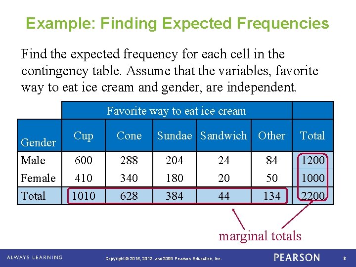 Example: Finding Expected Frequencies Find the expected frequency for each cell in the contingency