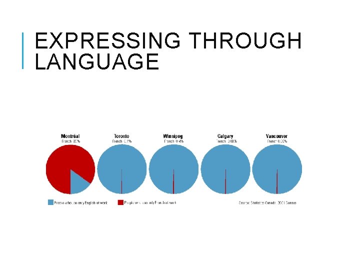 EXPRESSING THROUGH LANGUAGE 