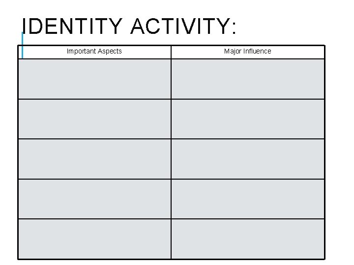 IDENTITY ACTIVITY: Important Aspects Major Influence 