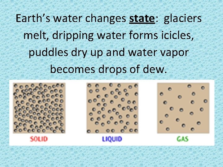 Earth’s water changes state: glaciers melt, dripping water forms icicles, puddles dry up and